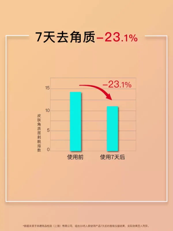 O1CN012sKWyv1vcuKeSf2Lz_2206539036194.jpg_q50.jpg_.webp JohnJeff杏仁酸精华液去闭口粉刺去角质疏通细致毛孔改善痘痘姐夫