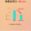 O1CN014vqxtv1vcuKdk51uB_2206539036194.jpg_q50.jpg_.webp JohnJeff杏仁酸精华液去闭口粉刺去角质疏通细致毛孔改善痘痘姐夫