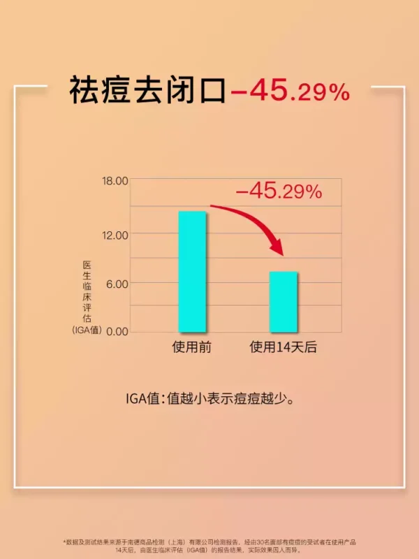 O1CN014vqxtv1vcuKdk51uB_2206539036194.jpg_q50.jpg_.webp JohnJeff杏仁酸精华液去闭口粉刺去角质疏通细致毛孔改善痘痘姐夫