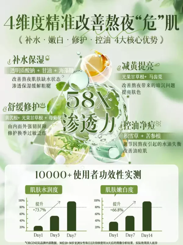 O1CN015PFRJI2IEqisgpDxg_2206485749255.jpg_q50.jpg_.webp 积雪草水乳护肤化妆品套装正品补水保湿控油修护非美白官方旗舰店
