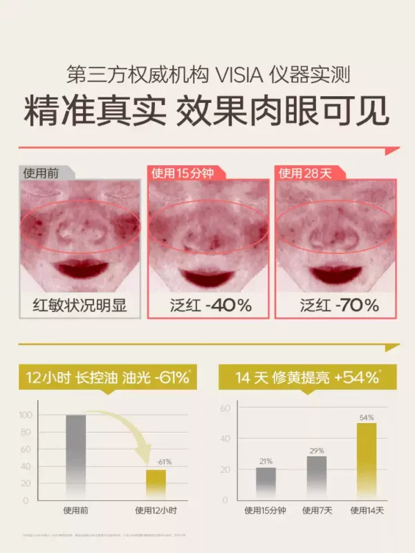 O1CN01FphKQm1vIIXVs5GqF_2207547706149.jpg_q50.jpg_.webp 衡美肤酵5加油敏水乳油皮控油修护舒缓敏感肌修红提亮补水保湿
