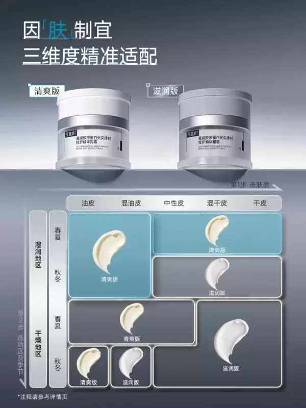 O1CN01PTcKwa1sfhwMFSdpQ_3108435794.png_q50.jpg_.webp 【直播专属】可复美焦点面霜重组胶原蛋白舒缓保湿修护补水面霜