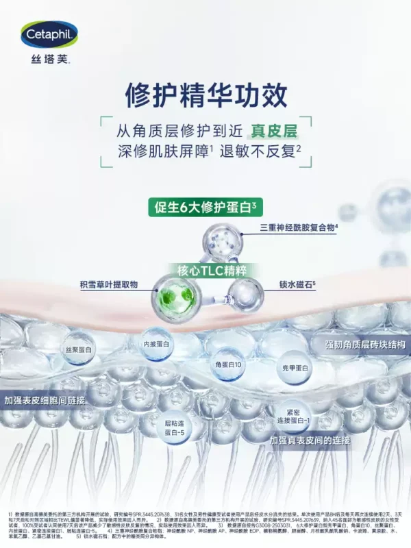 O1CN01Q0GAla2D6XRhLuLsb_2519768560.jpg_q50.jpg_.webp 丝塔芙cetaphil超修精华霜舒缓修护敏感肌屏障轻盈补水保湿面霜