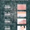 瑞莱欧乳液舒缓补水脸部泛红面霜敏感肌专用强韧屏障角质层护肤品