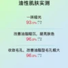 O1CN01abR8Mo1vcuIamN8Ix_2206539036194.jpg_q50.jpg_.webp JohnJeff绿茶多酚乳液即时吸油控油抗氧化提亮肤色油皮无负担姐夫