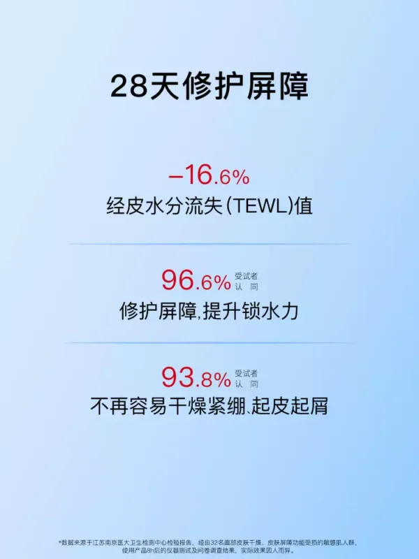 John Jeffβ-葡聚糖高保湿霜角鲨烷修护屏障水感轻盈补水锁水姐夫
