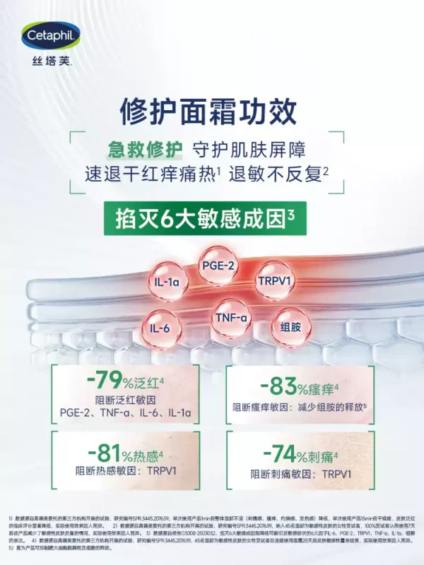 O1CN01qoJcXS2D6XRi9rVdS_2519768560.jpg_q50.jpg_.webp 丝塔芙cetaphil超修精华霜舒缓修护敏感肌屏障轻盈补水保湿面霜